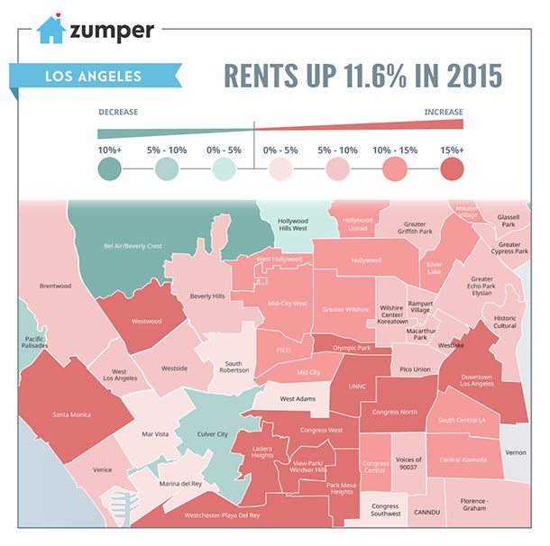Rent performance in Los Angeles (2015)